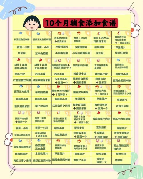 常德代生咨询机构:宝宝10个月辅食